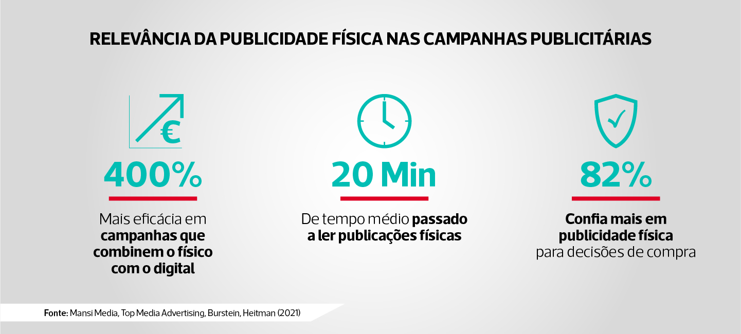 A relevância da publicidade física