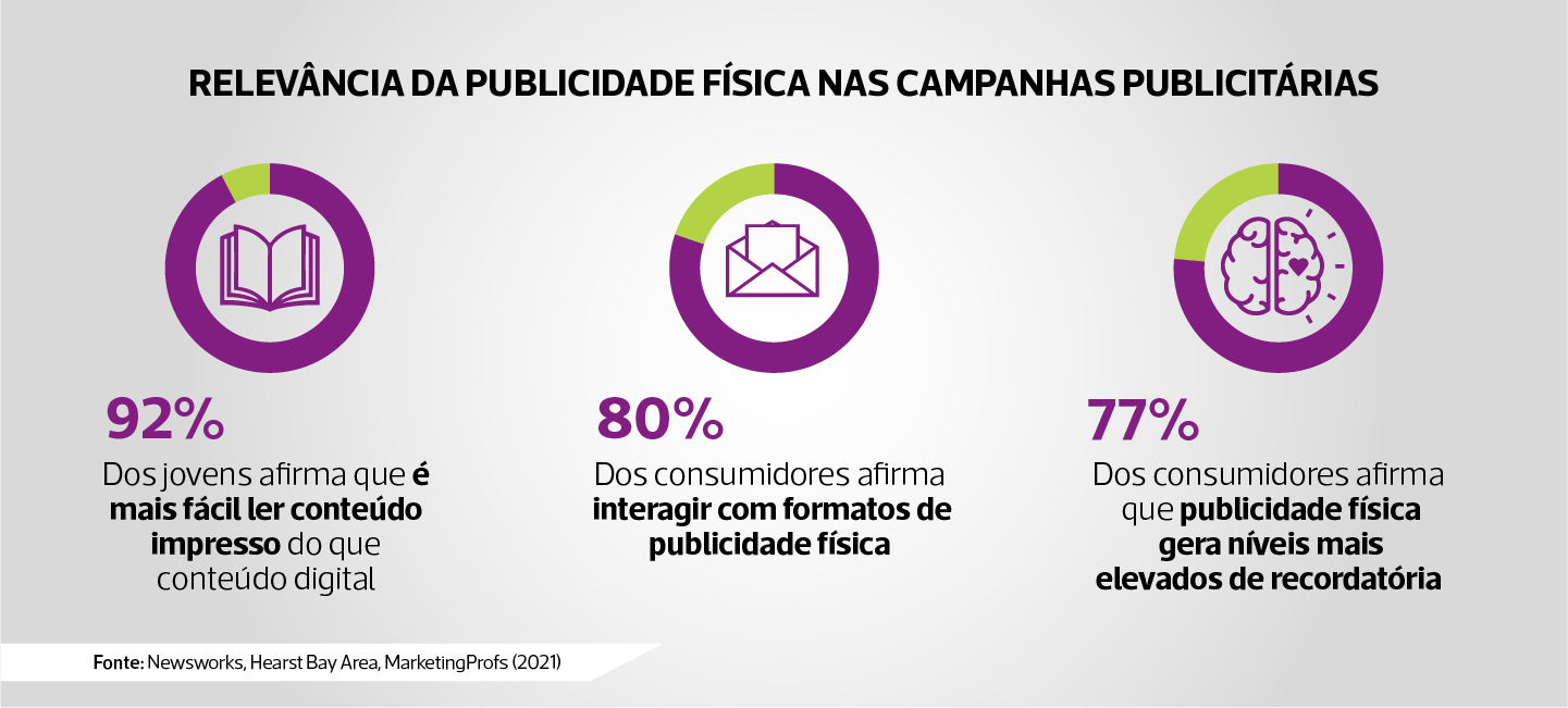 impacto publicidade física