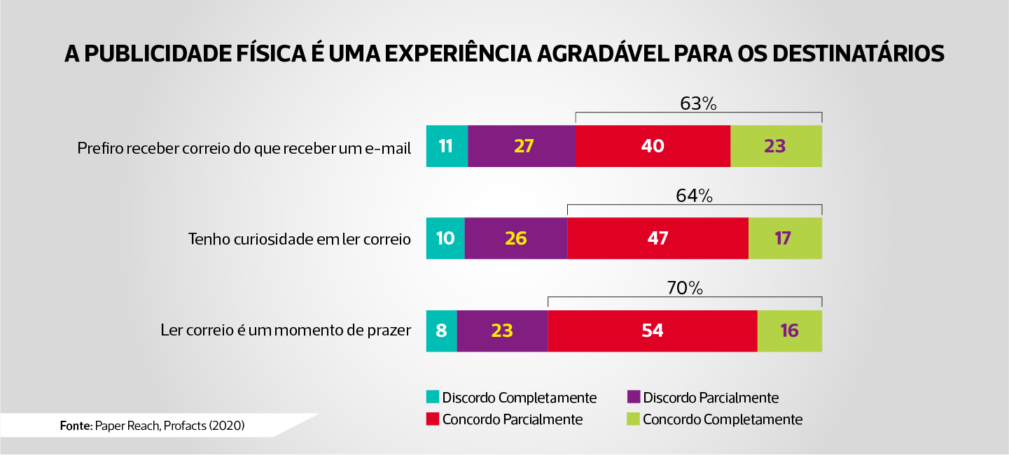 experiência agradável