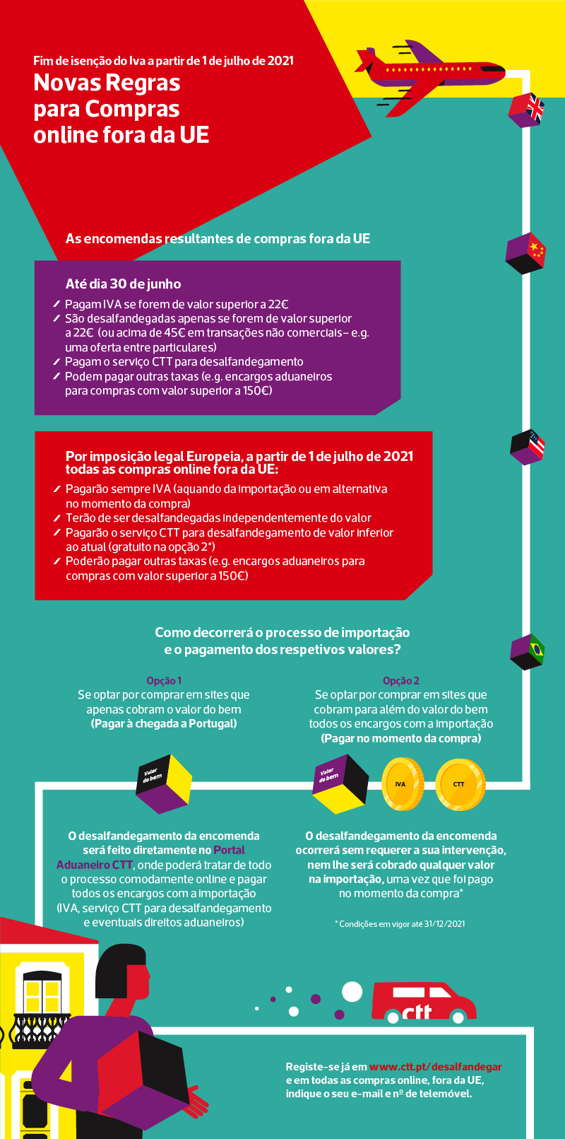 Banner_infografia_alfandega