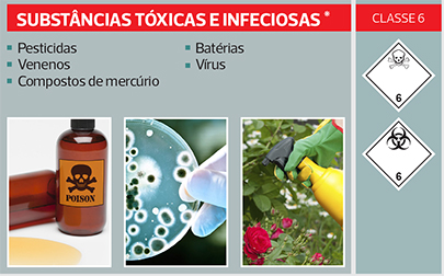 toxicas