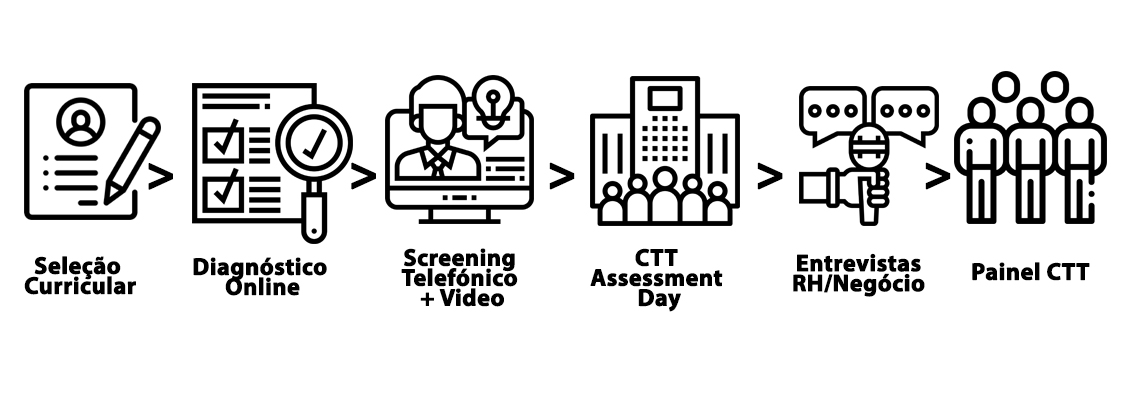 fases de recutamento 1