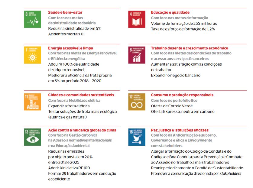 quadro sustentabilidade-envolvimento-partes-interessadas