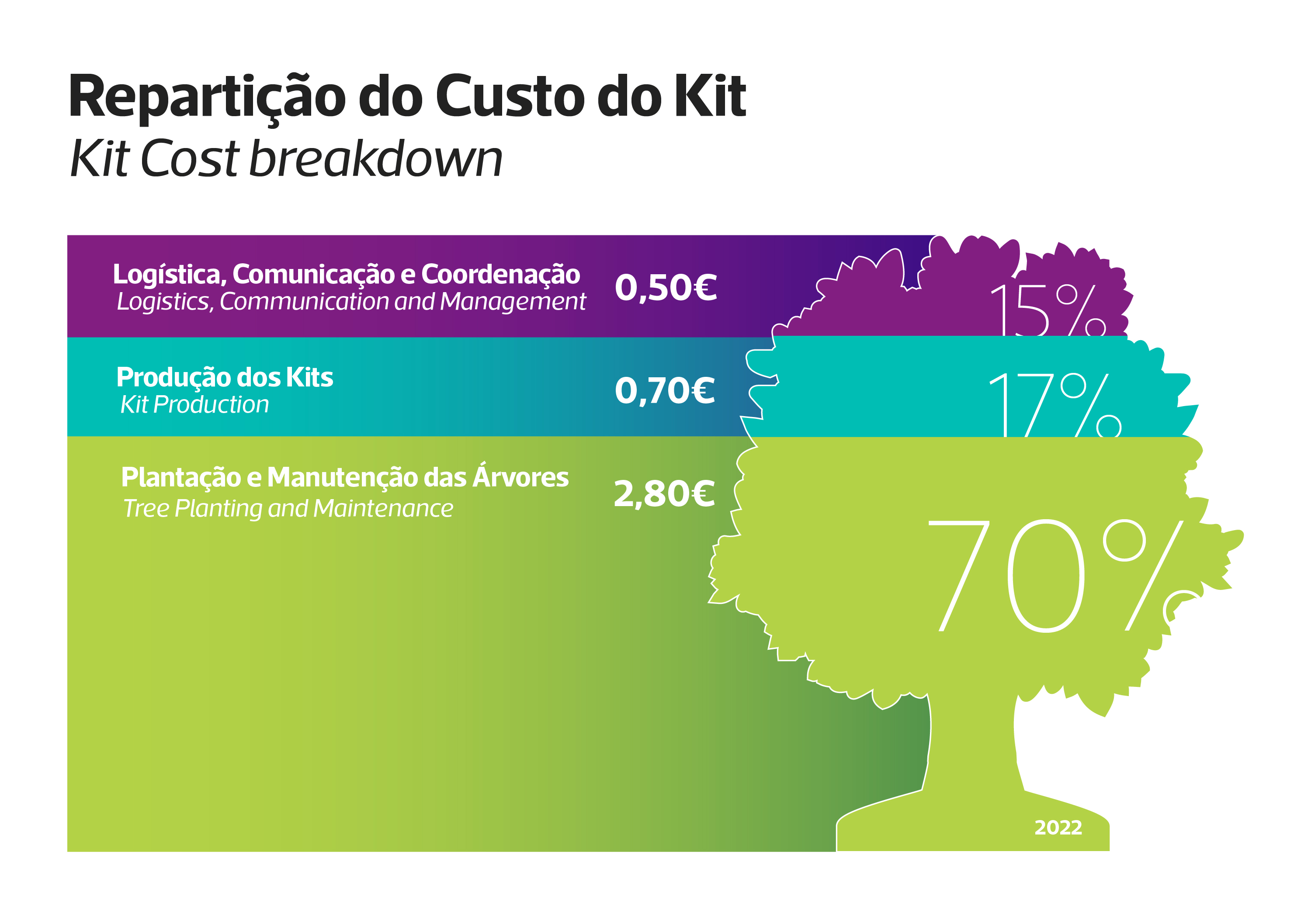 grafico sobre custos