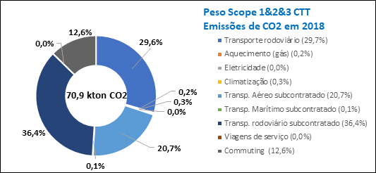 clima